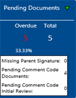 pending doc